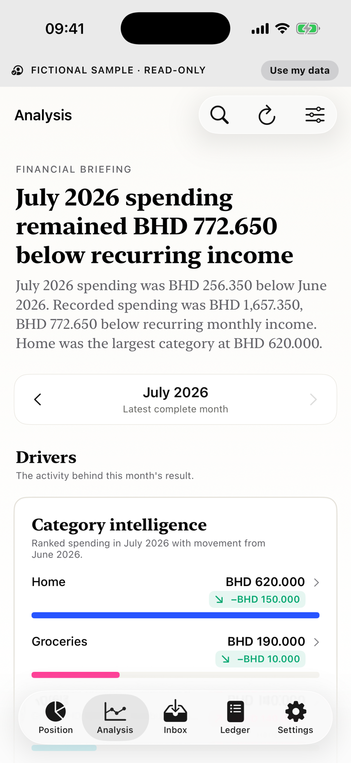 Position Category Intelligence ranking fictional completed-month spending categories and prior-month movement