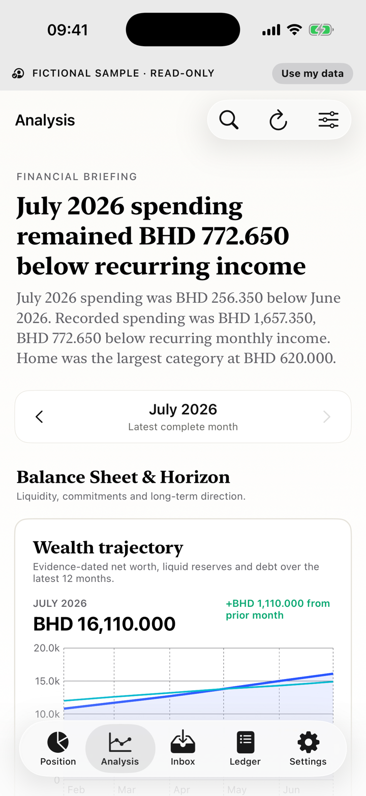 Position Wealth Trajectory showing a fictional six-month history of verified net worth, liquid reserves and debt